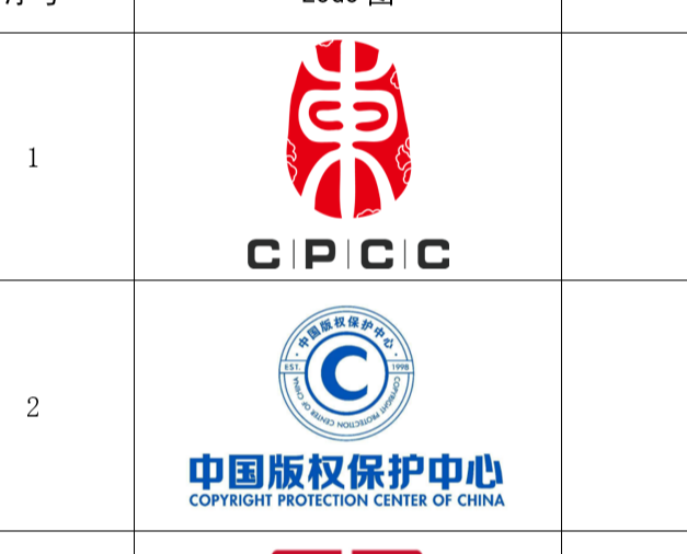 中国版权保护中心关于版权中心形象标识（LOGO）设计征集活动结果公示