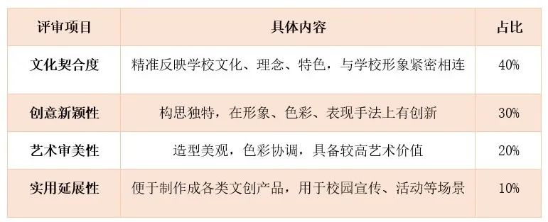 罗源滨海学校“吉祥物”设计大赛 罗源滨海学校“吉祥物”设计大赛.1图片