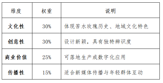 苦水玫瑰文化IP设计大赛 苦水玫瑰文化IP设计大赛.1图片