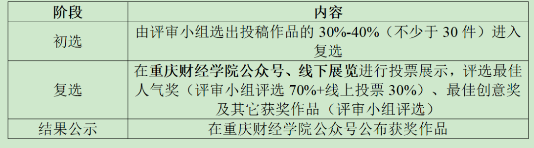 重庆财经学院2025年普通本科新生录取通知书设计方案征集 重庆财经学院2025年普通本科新生录取通知书设计方案征集.0图片