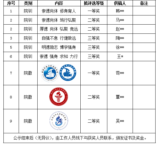 ʯʹѧѧԺԺѵԺLOGOѡĹʾ