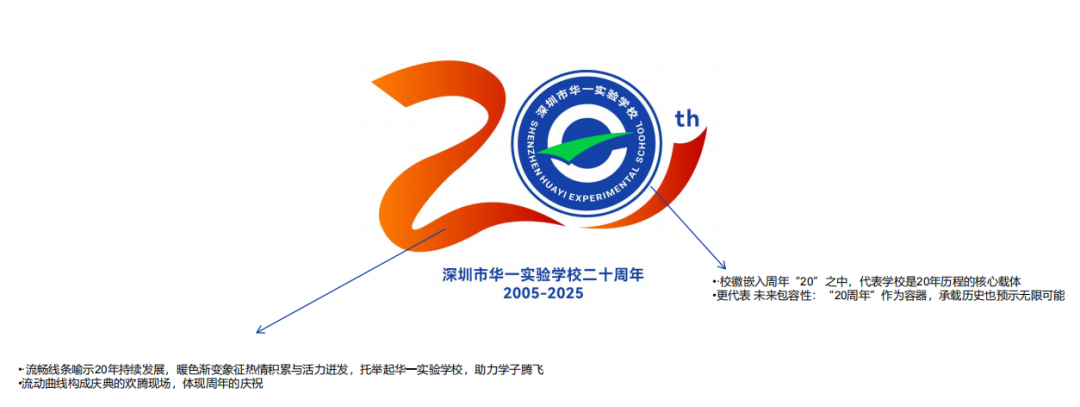 深圳市华一实验学校20周年校庆LOGO和吉祥物设计征集 深圳市华一实验学校20周年校庆LOGO和吉祥物设计征集.0图片