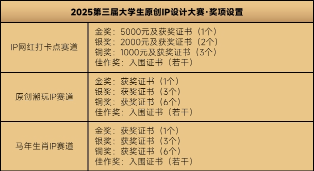 2025�������ѧ��ԭ��IP��ƴ���.8ͼƬ