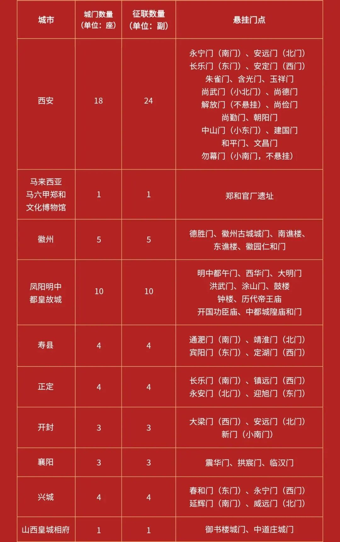 2026年中国城墙全球征春联 2026年中国城墙全球征春联.1图片