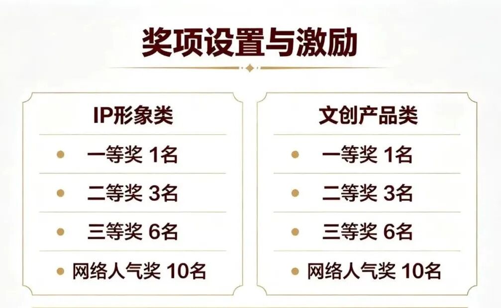 张家口共青团IP形象及文创产品征集 张家口共青团IP形象及文创产品征集.0图片