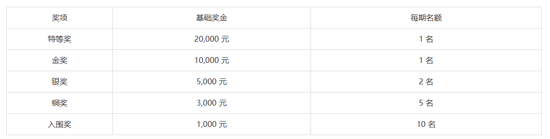 成语产业园LOGO设计征集大赛 成语产业园LOGO设计征集大赛.0图片