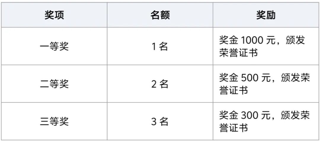 �㶫�����ѧ����ѧԺԺ����Ʒ�������.3ͼƬ