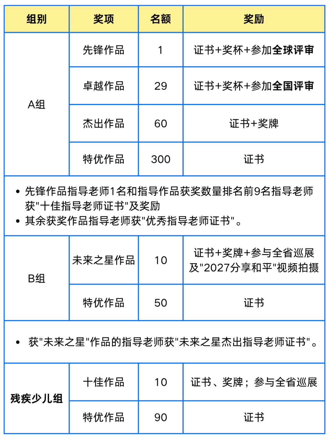 2026ȫ�������ͯ��ƽ��������.0ͼƬ