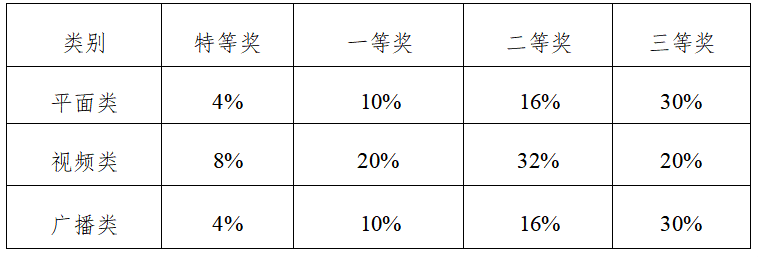 湖南省第十二届大学生公益广告大赛 湖南省第十二届大学生公益广告大赛.0图片